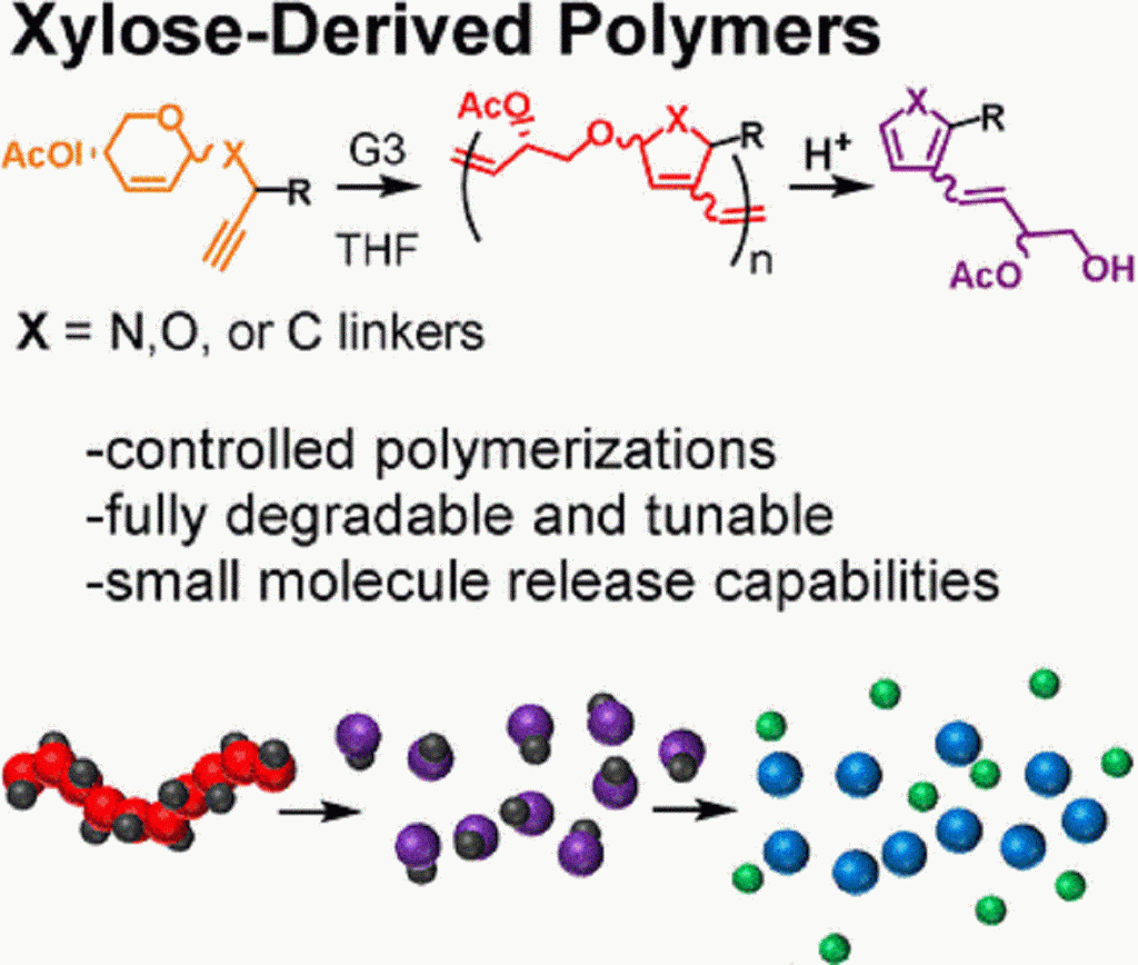 Abbaubare Polymere auf Zuckerbasis | Grafik: Wiley-VCH