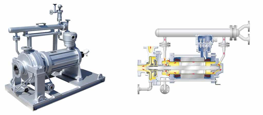 CNPK Spaltrohrmotorpumpen mit Wärmetauscher | Grafik: HERMETIC