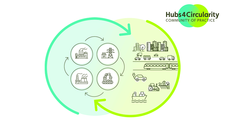 Hubs4Circularity Community of Practice: Unterstützung europäischer Industrien und Regionen bei der Kreislaufwirtschaft | Bild: H4C